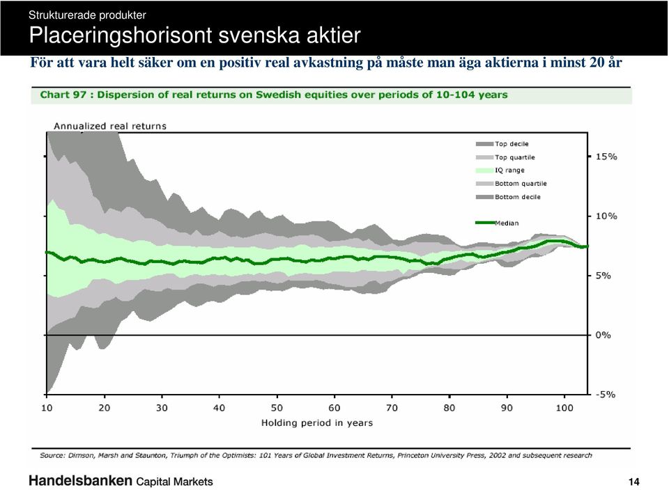 om en positiv real avkastning på