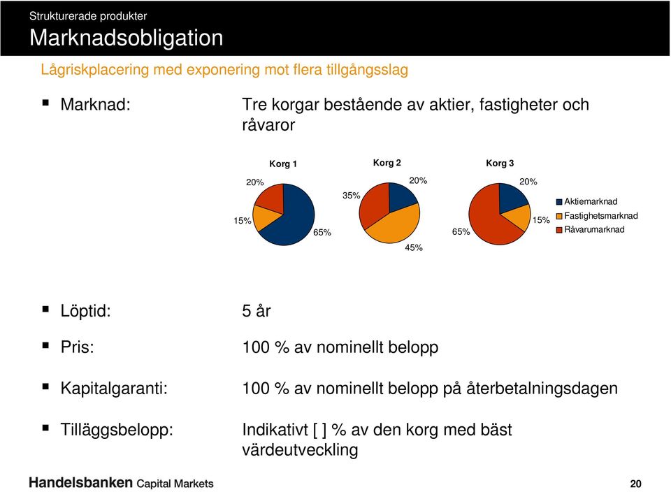 Fastighetsmarknad Råvarumarknad 45% Löptid: Pris: Kapitalgaranti: Tilläggsbelopp: 5 år 100 % av nominellt