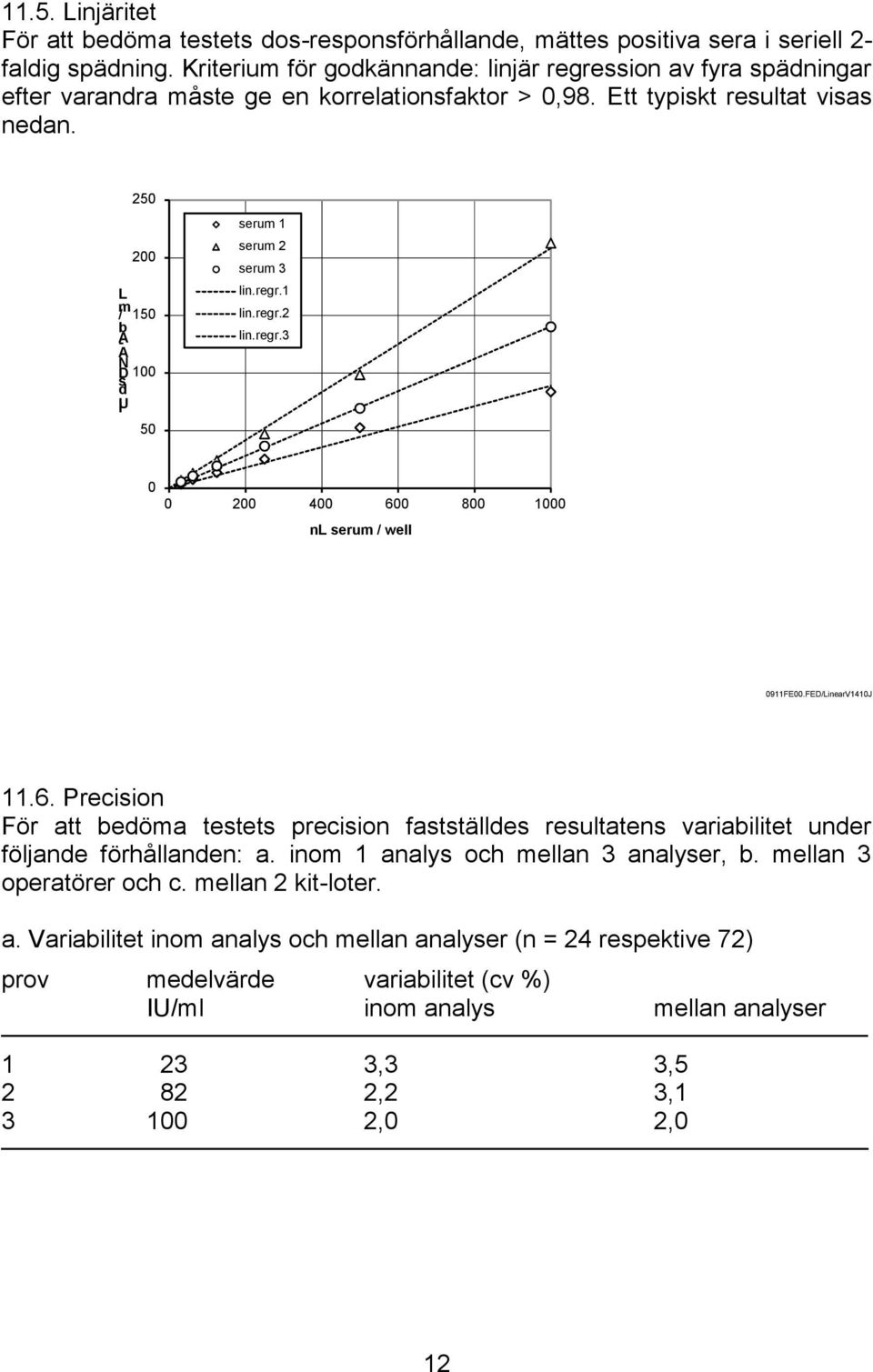 L m / b 250 200 50 A A N D 00 s d IU 50 serum serum 2 serum 3 lin.regr. lin.regr.2 lin.regr.3 0 0 200 400 60