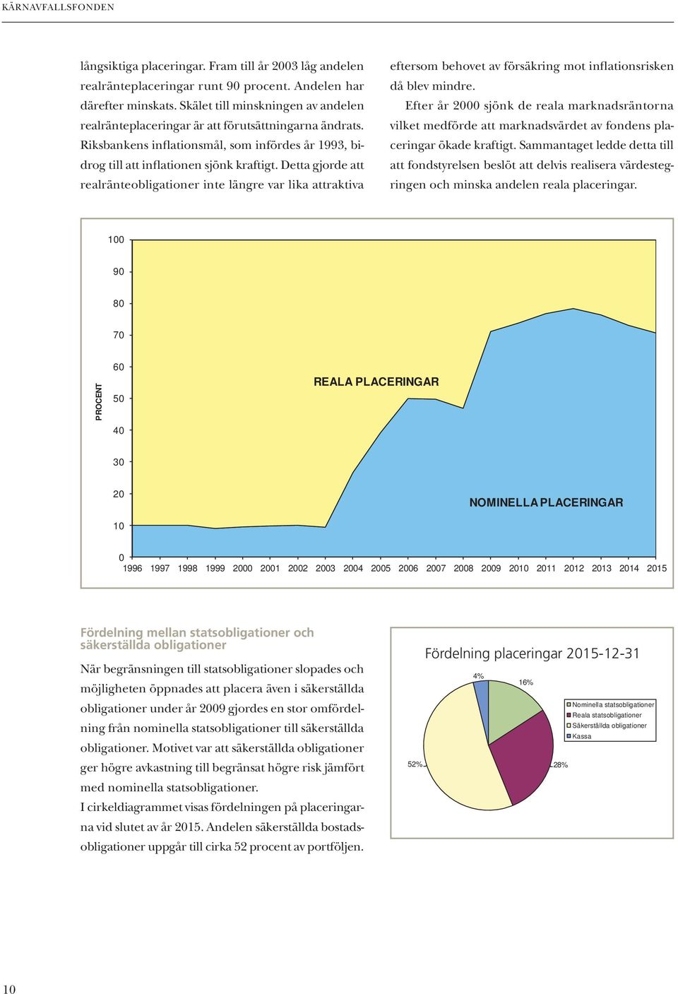 Detta gjorde att realränteobligationer inte längre var lika attraktiva eftersom behovet av försäkring mot inflationsrisken då blev mindre.