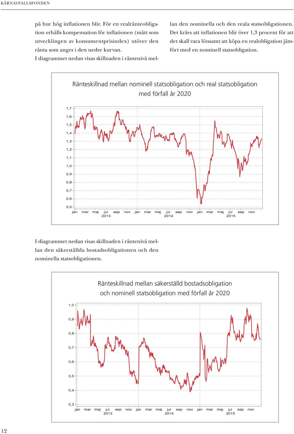 Det krävs att inflationen blir över 1,3 procent för att det skall vara lönsamt att köpa en realobligation jämfört med en nominell statsobligation.