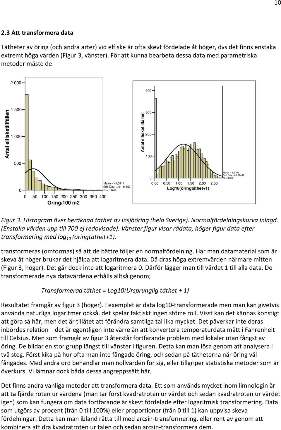 m2 Mean = 41,5114 Std. Dev. = 61,14657 N = 3 670 0 0,00 0,50 1,00 1,50 2,00 2,50 Log10(öringtäthet+1) Mean = 1,2101 Std. Dev. = 0,67492 N = 3 670 Figur 3.