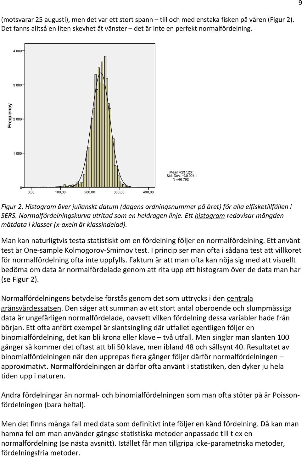 Histogram över julianskt datum (dagens ordningsnummer på året) för alla elfisketillfällen i SERS. Normalfördelningskurva utritad som en heldragen linje.