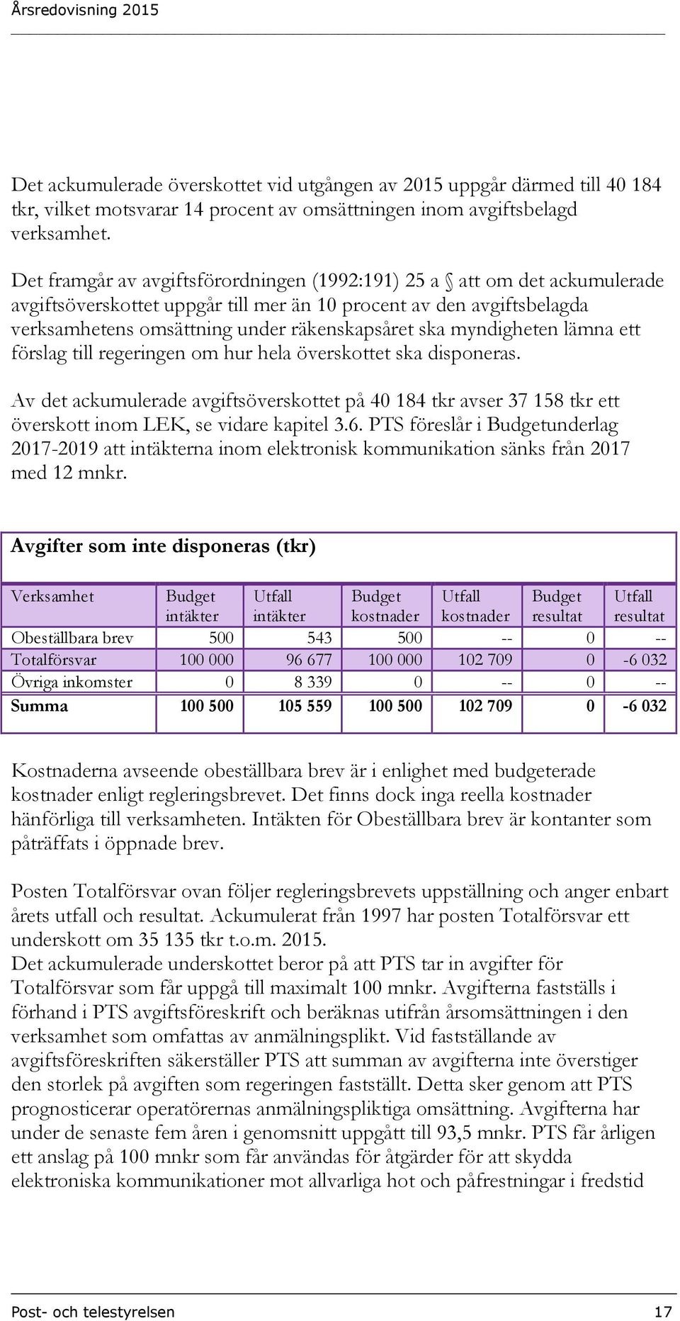 myndigheten lämna ett förslag till regeringen om hur hela överskottet ska disponeras. Av det ackumulerade avgiftsöverskottet på 40 184 tkr avser 37 158 tkr ett överskott inom LEK, se vidare kapitel 3.