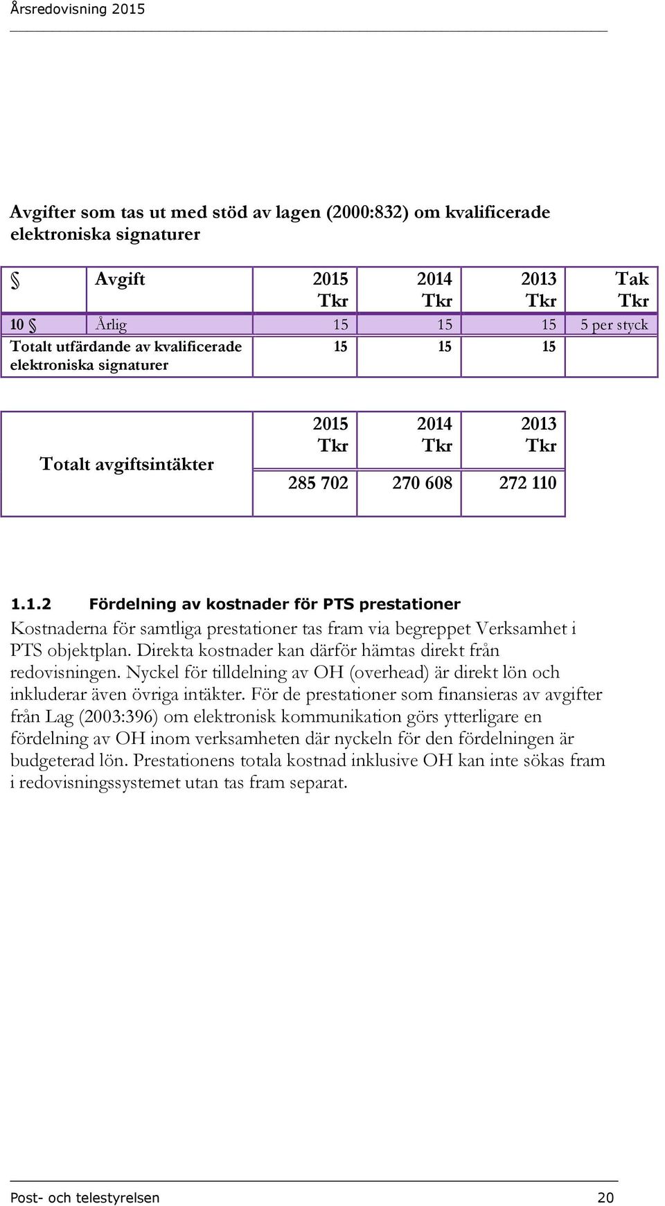 Direkta kostnader kan därför hämtas direkt från redovisningen. Nyckel för tilldelning av OH (overhead) är direkt lön och inkluderar även övriga intäkter.