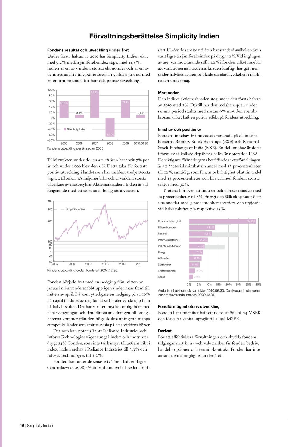 100% 80% 60% 40% 20% 0% 20% 40% 60% 60,0% 9,8% Simplicity Indien 97,9% 67,2% 80% 2005 2006 2007 2008 Fondens utveckling per år sedan 2005. 63,4% 2009 9,2% 2010.06.30 Tillväxttakten under de senaste 18 åren har varit 7 % per år och under 2009 blev den 6 %.