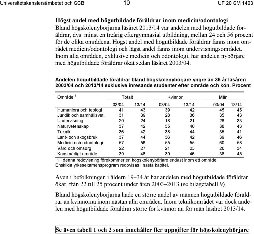 Högst andel med högutbildade föräldrar fanns inom området medicin/odontologi och lägst andel fanns inom undervisningsområdet.