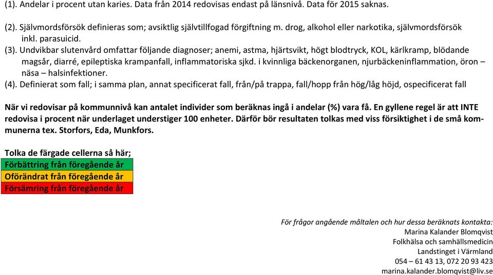 Undvikbar slutenvård omfattar följande diagnoser; anemi, astma, hjärtsvikt, högt blodtryck, KOL, kärlkramp, blödande magsår, diarré, epileptiska krampanfall, inflammatoriska sjkd.