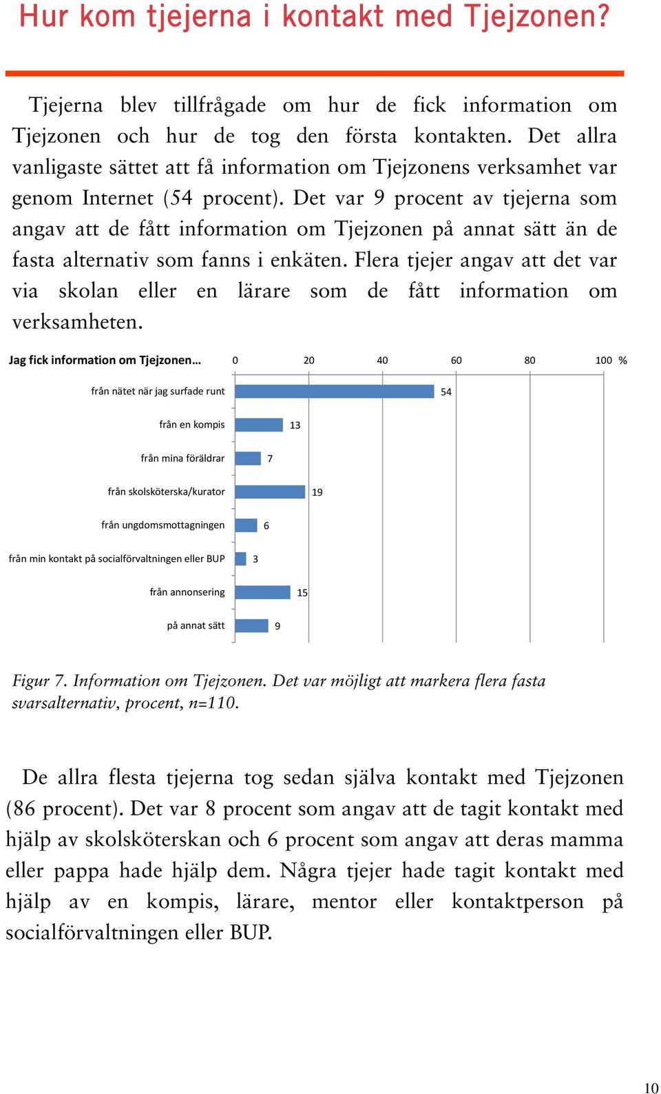 Det var 9 procent av tjejerna som angav att de fått information om Tjejzonen på annat sätt än de fasta alternativ som fanns i enkäten.