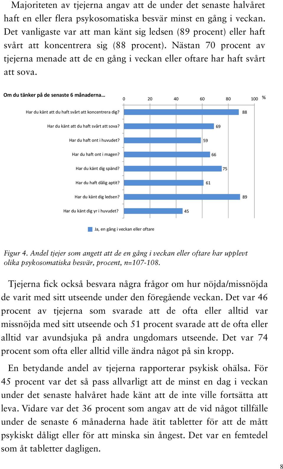 Nästan 70 procent av tjejerna menade att de en gång i veckan eller oftare har haft svårt att sova.