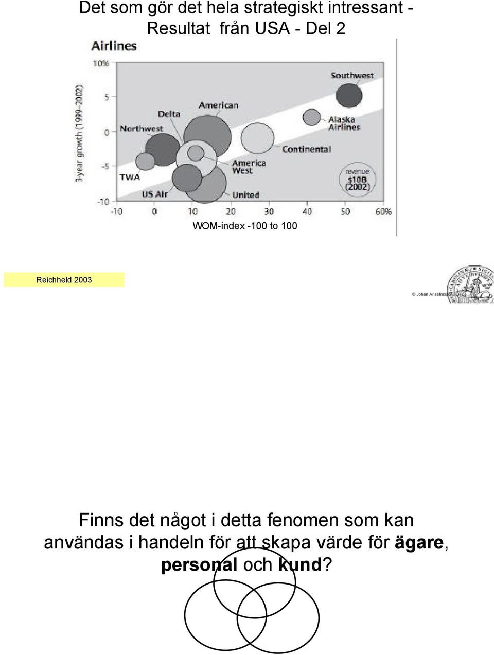 Anselmsson, EHL Finns det något i detta fenomen som kan