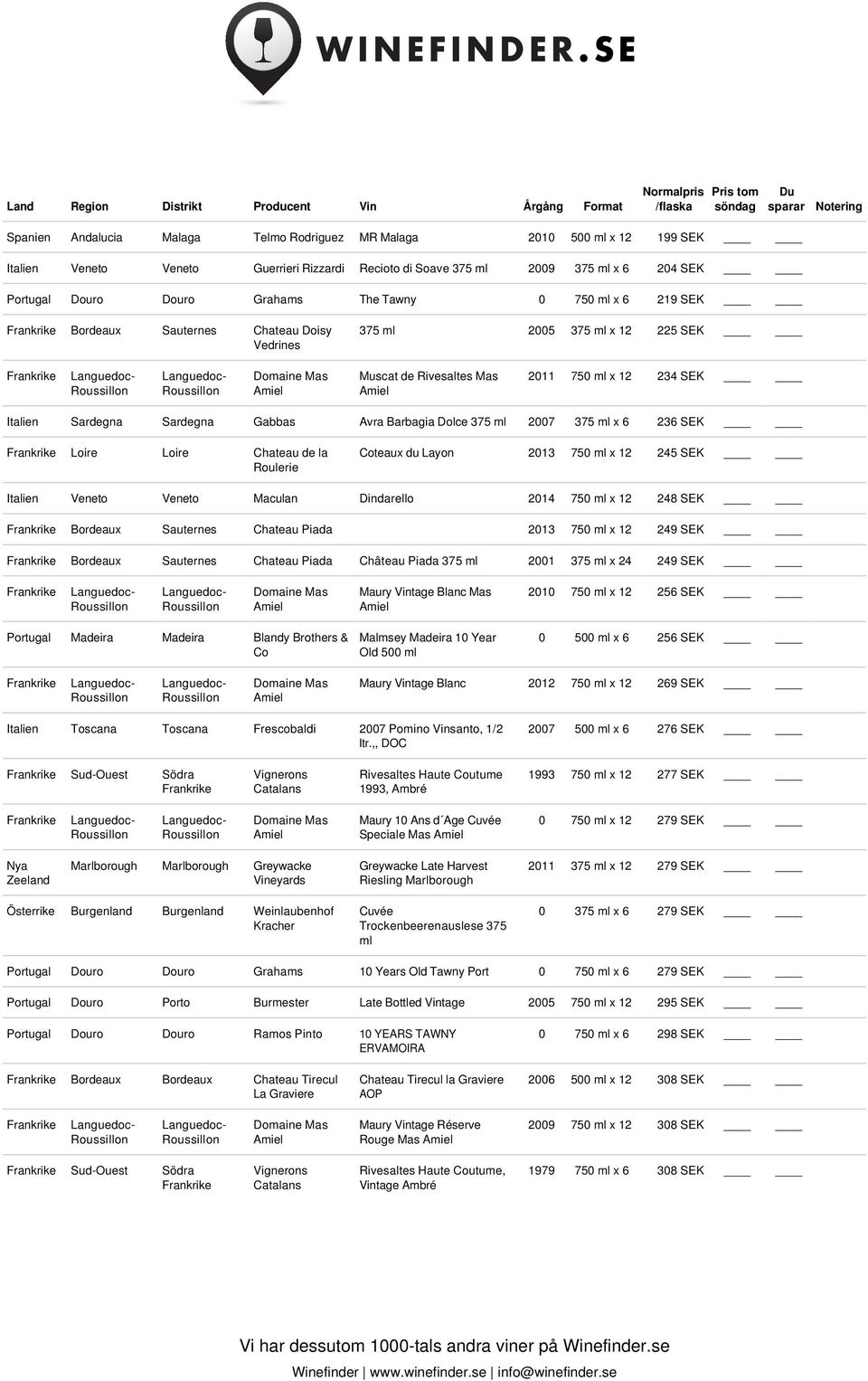 ml 2007 375 ml x 6 236 SEK Loire Loire Chateau de la Roulerie Coteaux du Layon 2013 750 ml x 12 245 SEK Italien Veneto Veneto Maculan Dindarello 2014 750 ml x 12 248 SEK Bordeaux Sauternes Chateau