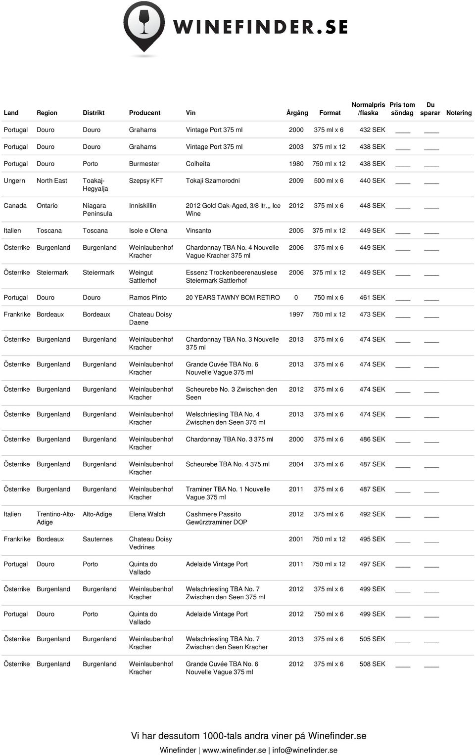 ,, Ice Wine 2012 375 ml x 6 448 SEK Italien Toscana Toscana Isole e Olena Vinsanto 2005 375 ml x 12 449 SEK Österrike Steiermark Steiermark Weingut Chardonnay TBA No.