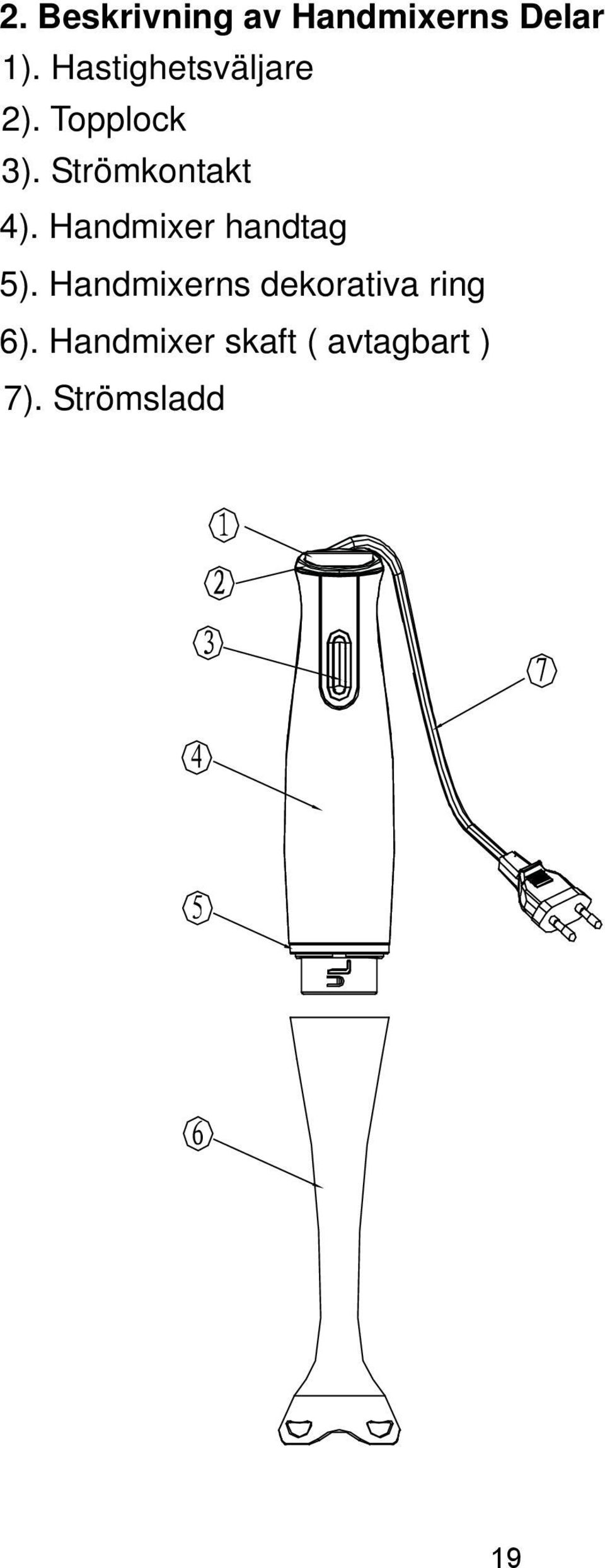 Strömkontakt 4). Handmixer handtag 5).