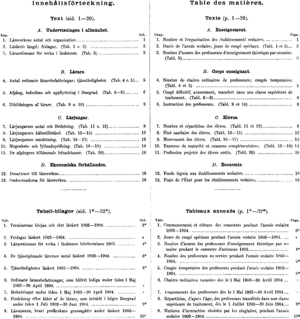 10) 8 C. Lärjungar. 7. Lärjungarnes antal och fördelning. (Tab. 11 o. 12) 9 8. Lärjungarnes hälsotillstånd. (Tab. 13 15) 12 9. Lärjungarnes omsättning. (Tab. 16 17) 13 10.