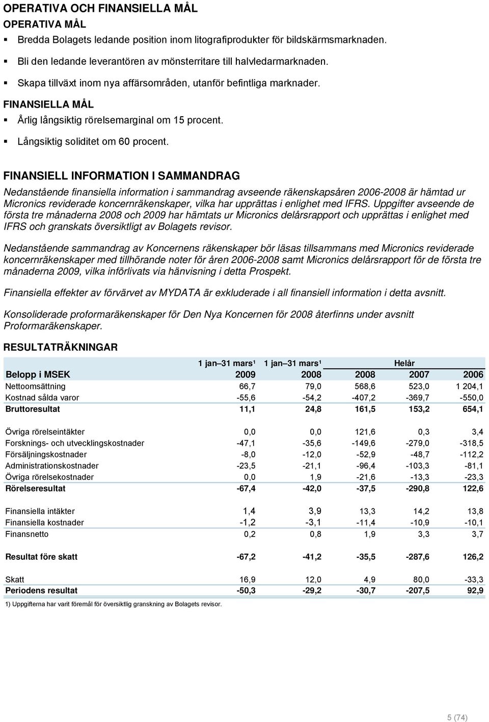 FINANSIELL INFORMATION I SAMMANDRAG Nedanstående finansiella information i sammandrag avseende räkenskapsåren 2006-2008 är hämtad ur Micronics reviderade koncernräkenskaper, vilka har upprättas i