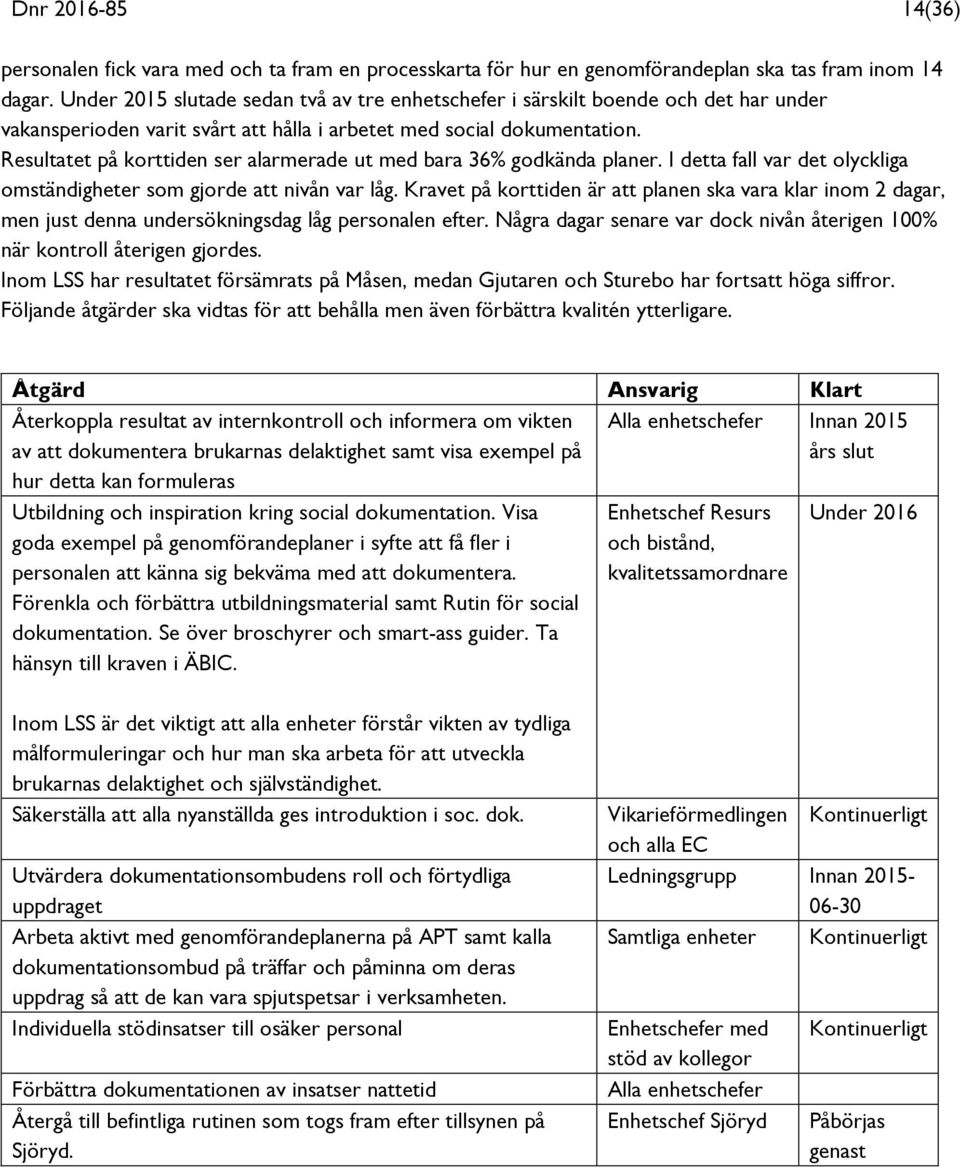 Resultatet på korttiden ser alarmerade ut med bara 36% godkända planer. I detta fall var det olyckliga omständigheter som gjorde att nivån var låg.