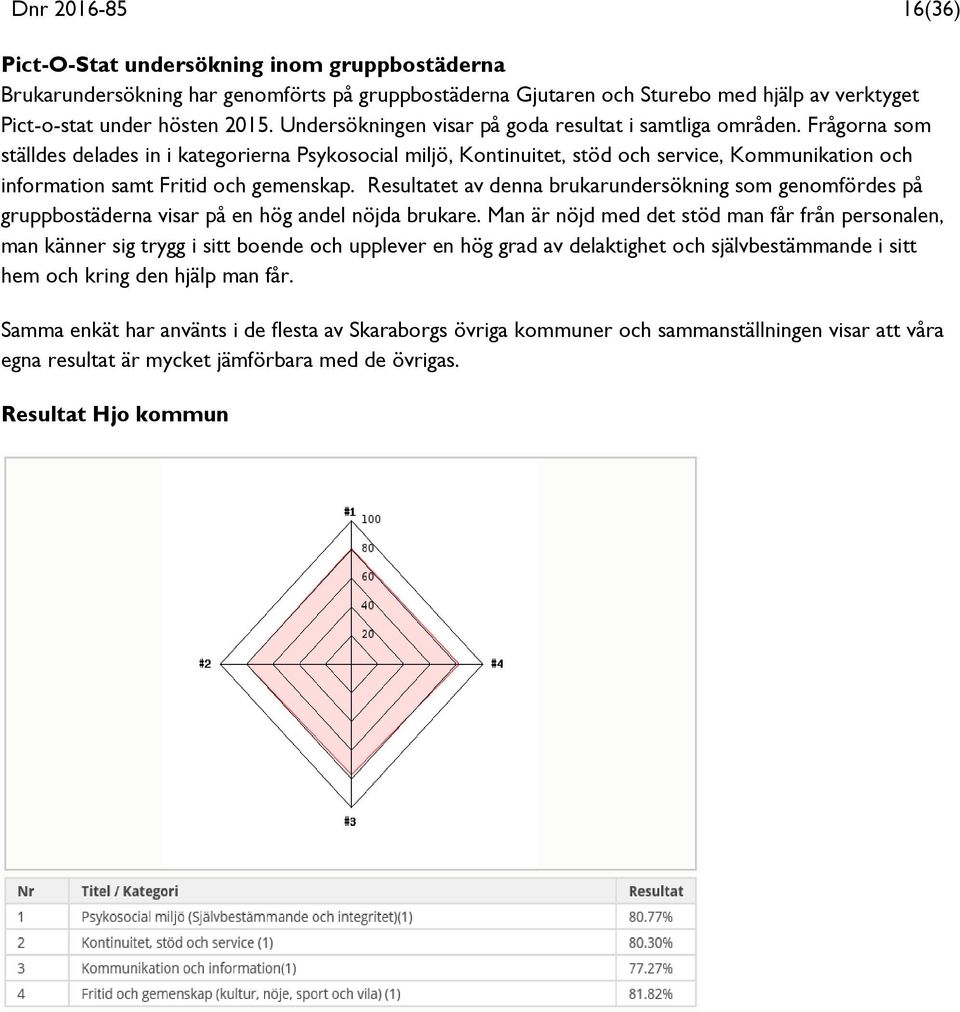 Frågorna som ställdes delades in i kategorierna Psykosocial miljö, Kontinuitet, stöd och service, Kommunikation och information samt Fritid och gemenskap.