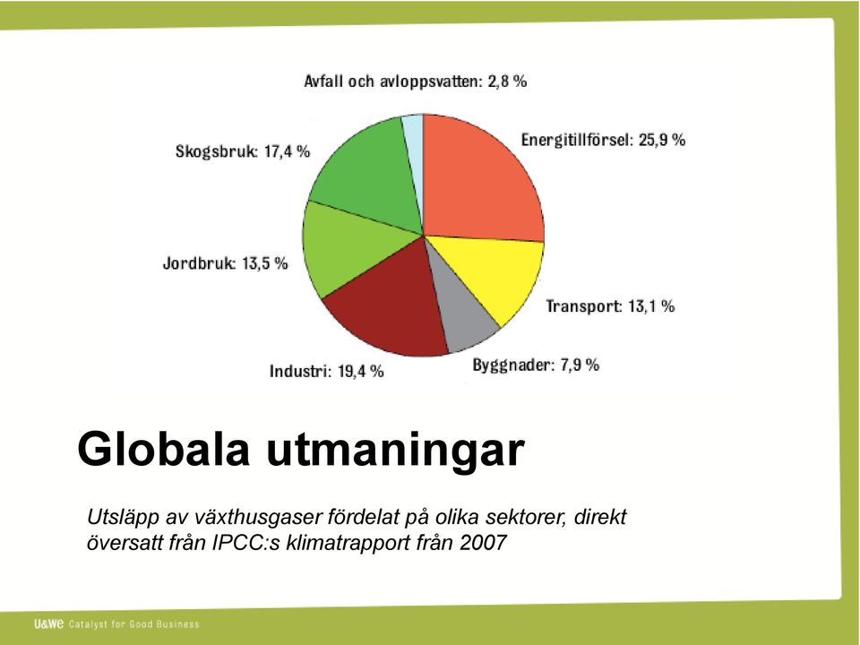 sektorer, direkt översatt från