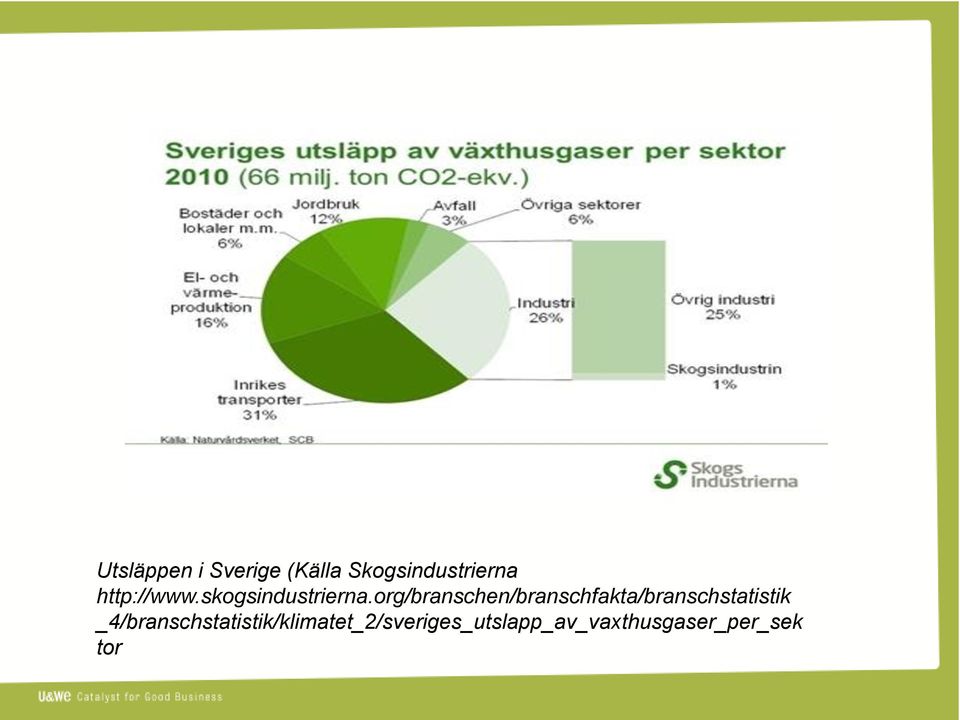 org/branschen/branschfakta/branschstatistik