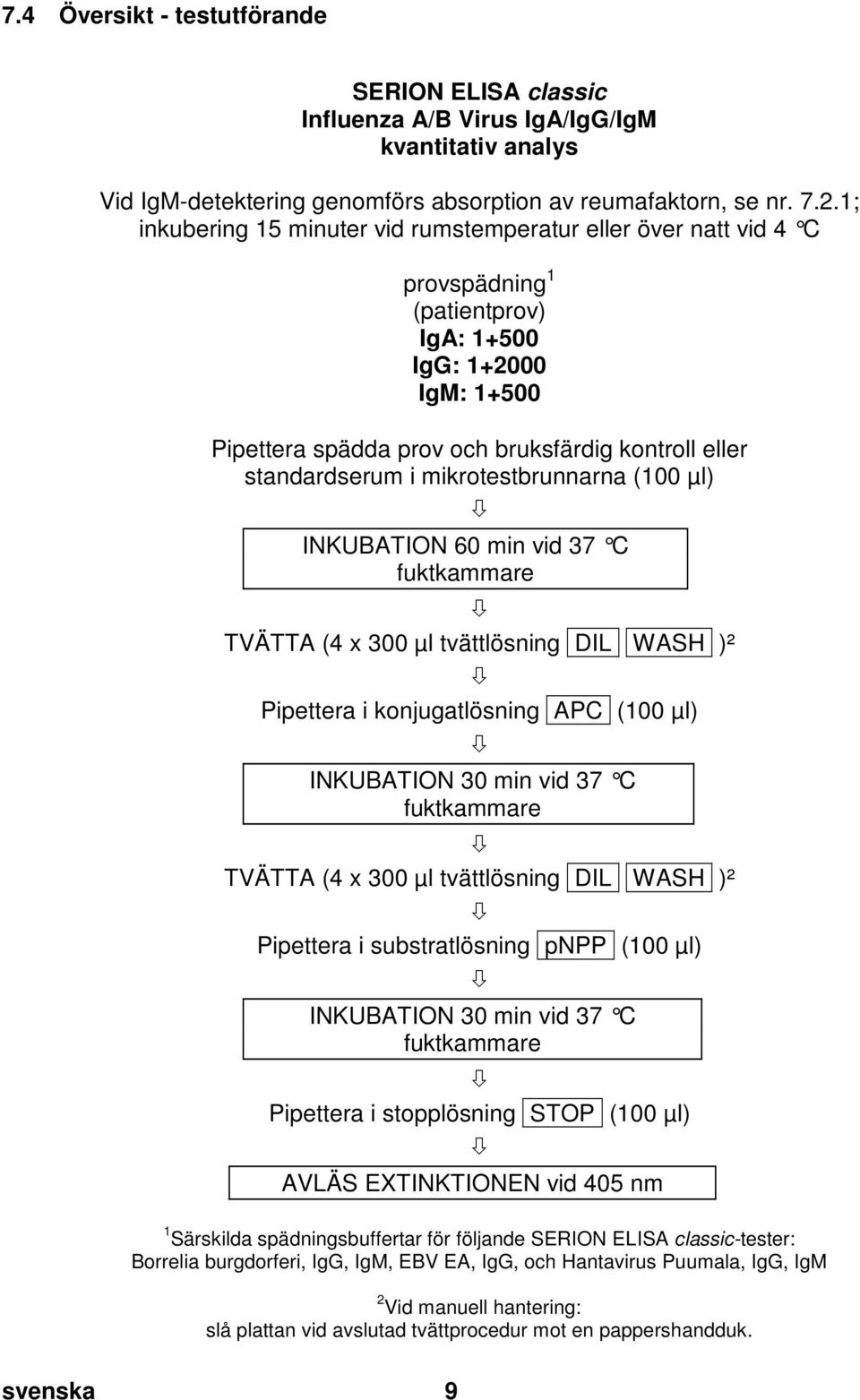 doc @ 55715 @ Pos: 26 /Ar bei tsanl eitungen ELISA cl assic/gültig für mehrer e D okumente/t estdurchführ ung/m anuelle Testdurchführ ung (für ALLE Erreg er auß er Adeno, Coxi ella, RSV) @