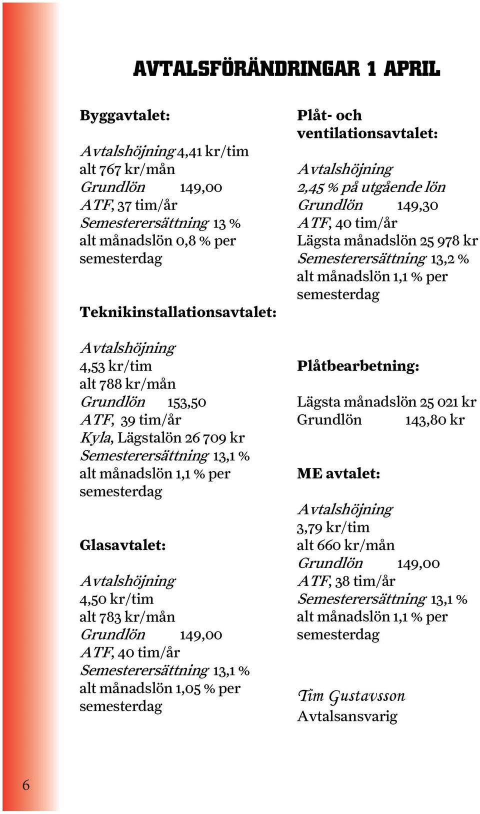 alt 783 kr/mån Grundlön 149,00 ATF, 40 tim/år Semesterersättning 13,1 % alt månadslön 1,05 % per semesterdag Plåt- och ventilationsavtalet: Avtalshöjning 2,45 % på utgående lön Grundlön 149,30 ATF,