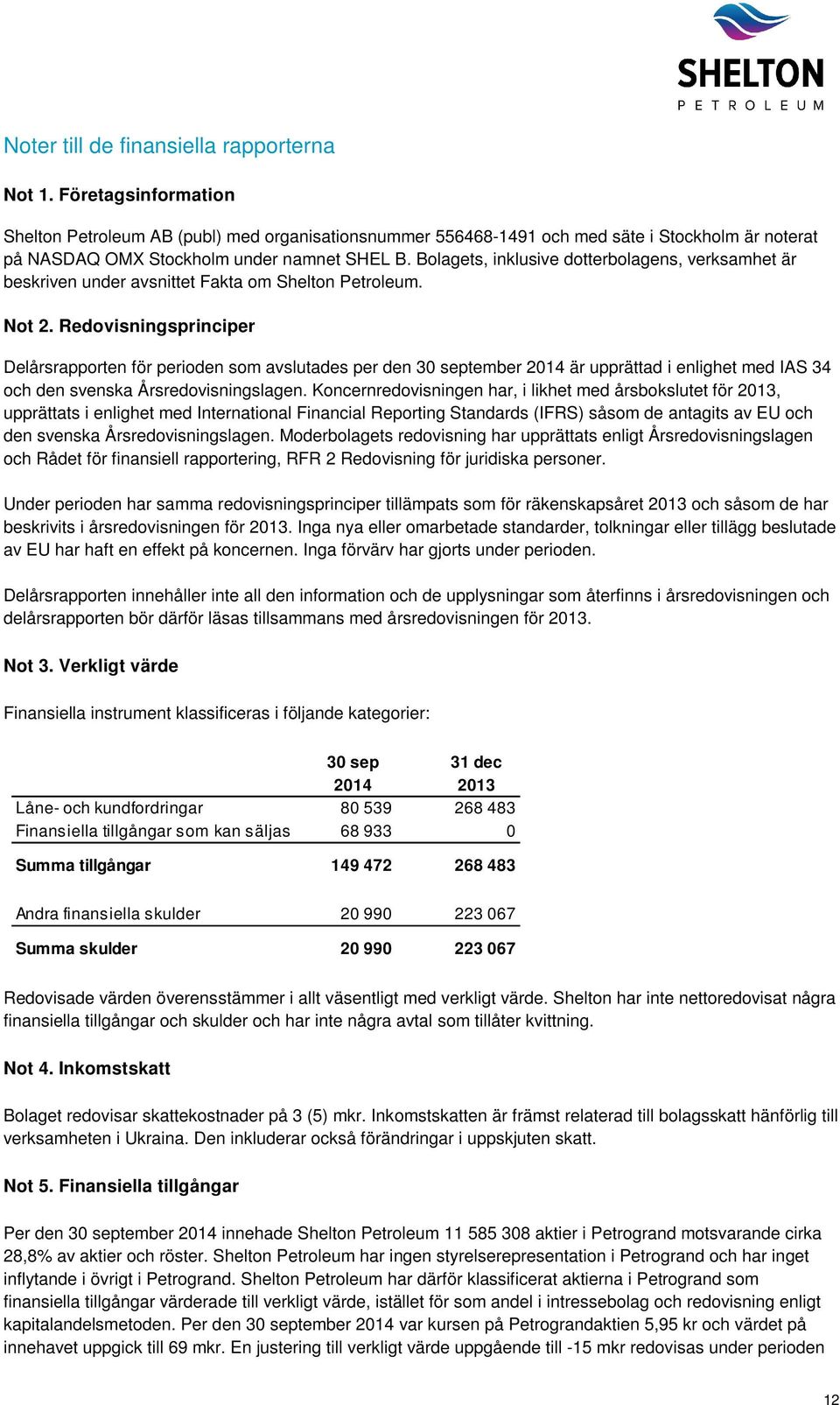 Bolagets, inklusive dotterbolagens, verksamhet är beskriven under avsnittet Fakta om Shelton Petroleum. Not 2.