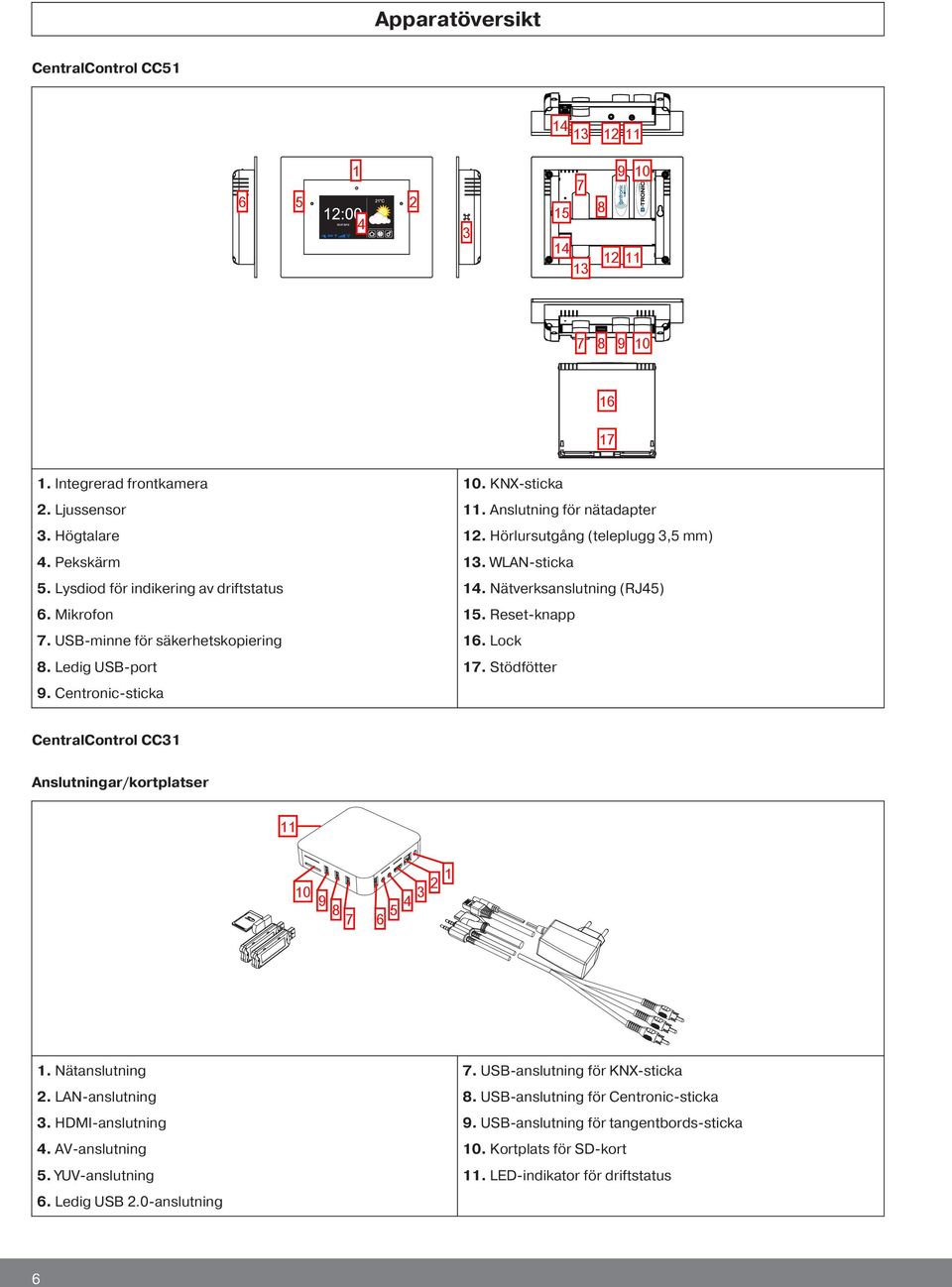 Nätverksanslutning (RJ45) 5. Reset-knapp 6. Lock 7. Stödfötter CentralControl CC3 Anslutningar/kortplatser 0 3 9 4 8 5 7 6. Nätanslutning. LAN-anslutning 3. HDMI-anslutning 4.