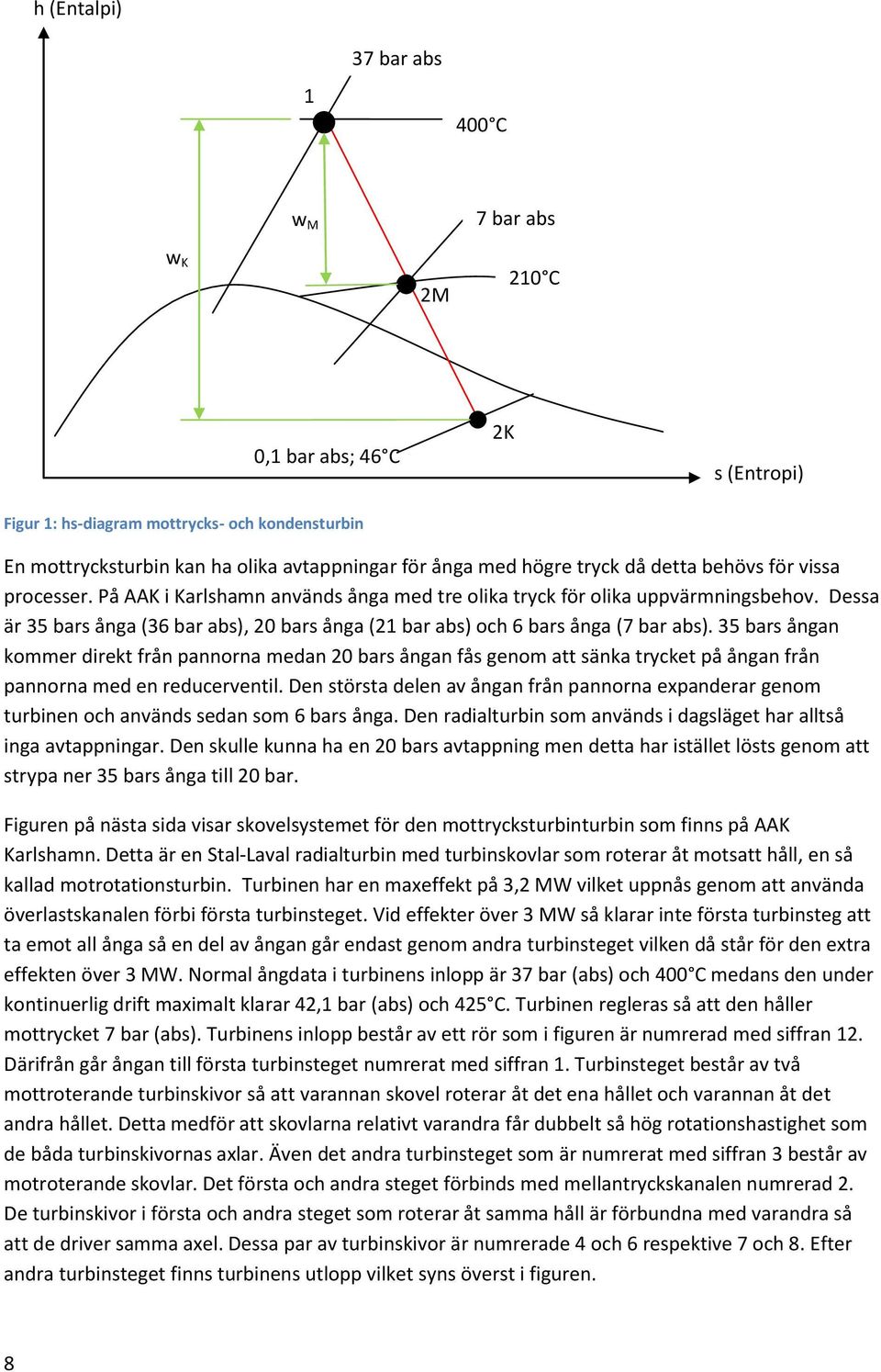 Dessa är 35 bars ånga (36 bar abs), 20 bars ånga (21 bar abs) och 6 bars ånga (7 bar abs).