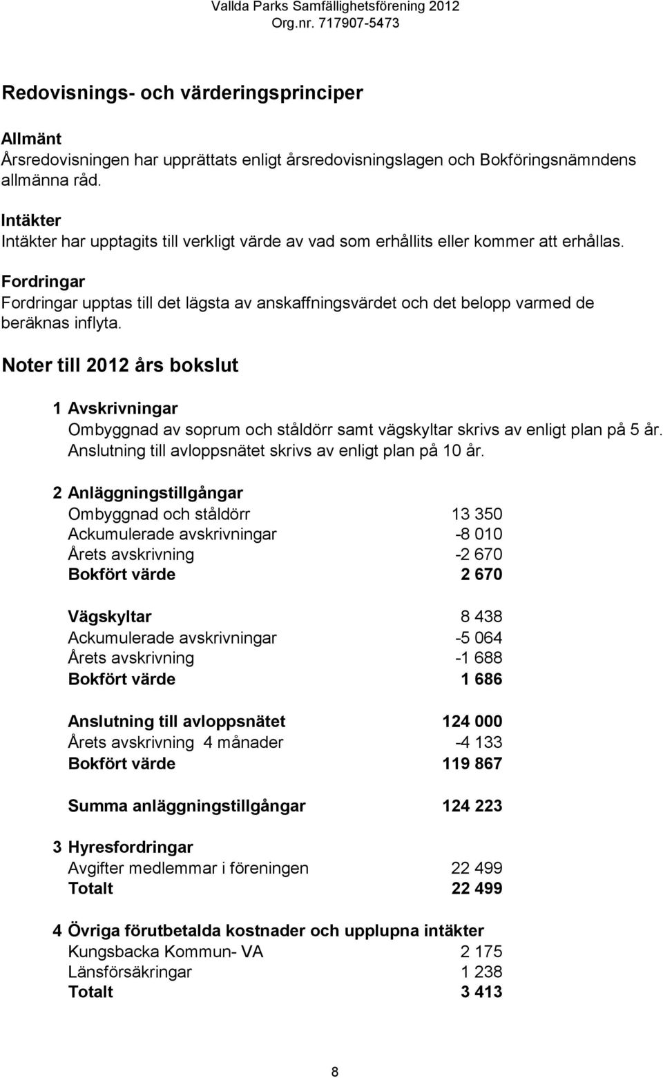 Fordringar Fordringar upptas till det lägsta av anskaffningsvärdet och det belopp varmed de beräknas inflyta.