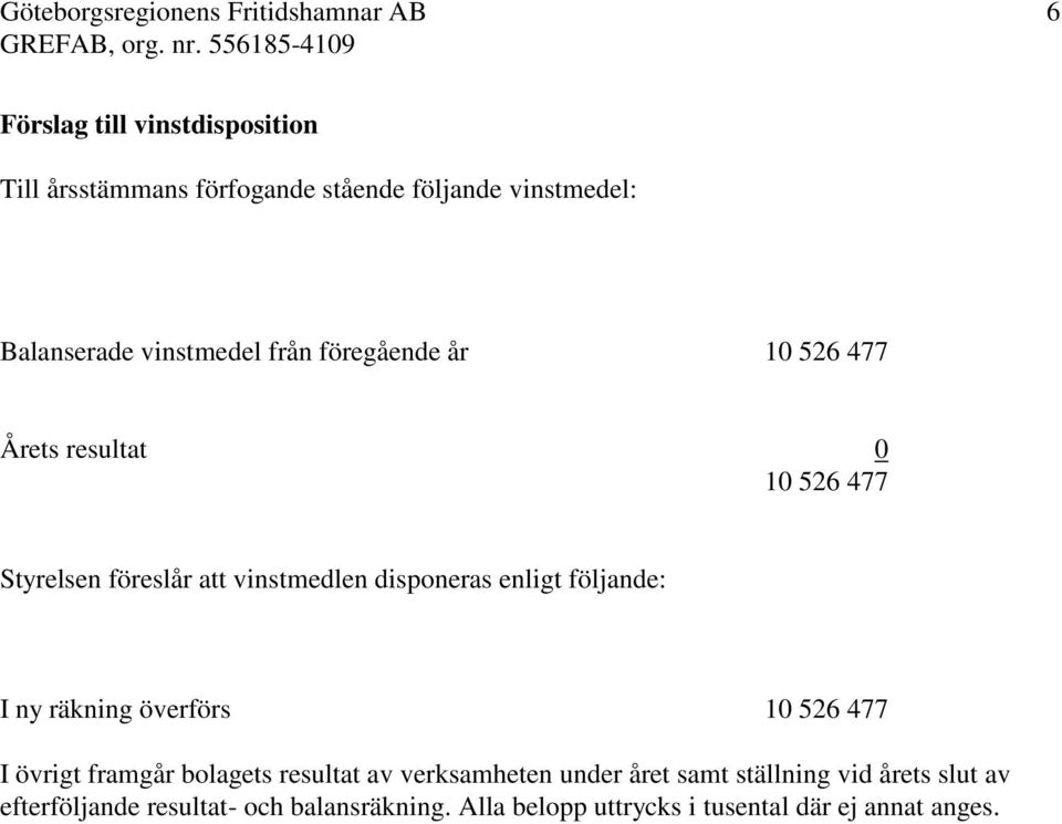 vinstmedlen disponeras enligt följande: I ny räkning överförs 10 526 477 I övrigt framgår bolagets resultat av