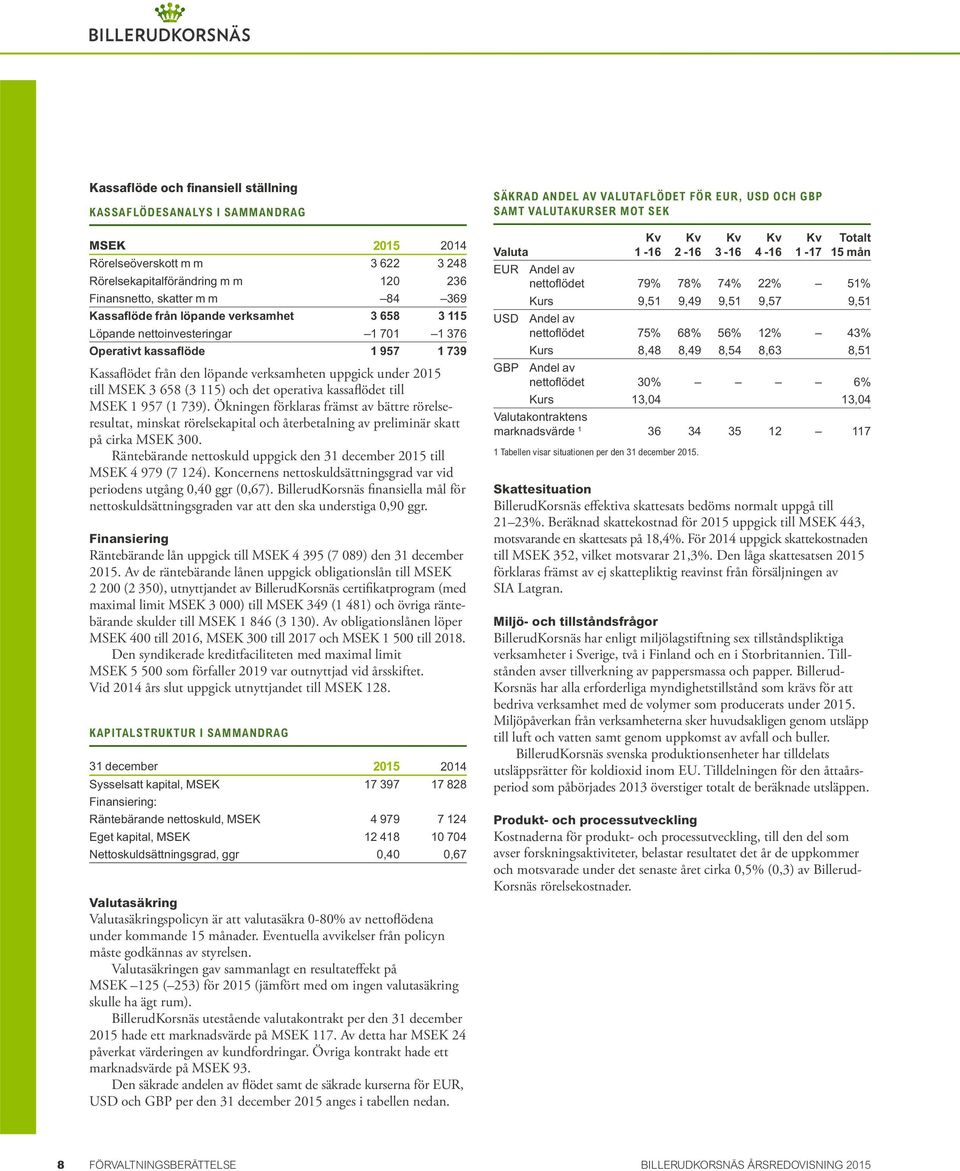 operativa kassaflödet till MSEK 1 957 (1 739). Ökningen förklaras främst av bättre rörelseresultat, minskat rörelsekapital och återbetalning av preliminär skatt på cirka MSEK 300.