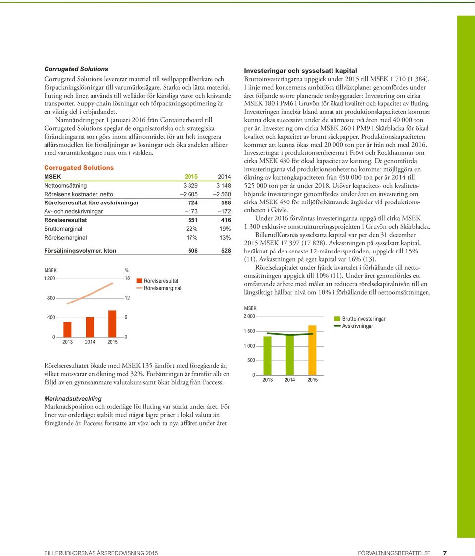 Namnändring per 1 januari 2016 från Containerboard till Corrugated Solutions speglar de organisatoriska och strategiska förändringarna som görs inom affärsområdet för att helt integrera