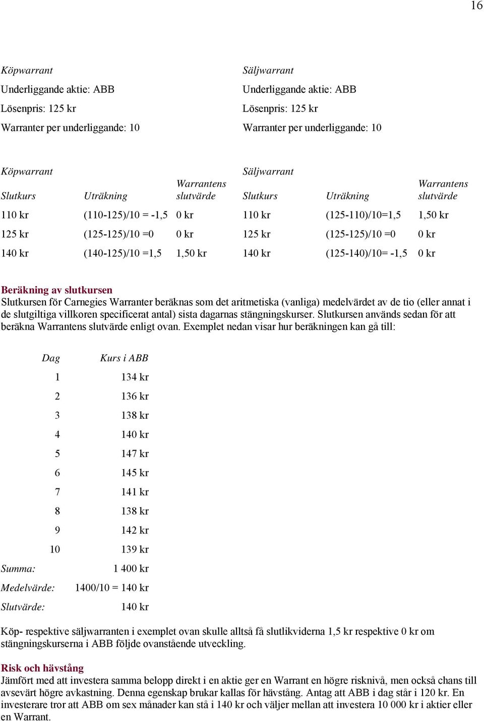 kr 140 kr (140-125)/10 =1,5 1,50 kr 140 kr (125-140)/10= -1,5 0 kr Beräkning av slutkursen Slutkursen för Carnegies Warranter beräknas som det aritmetiska (vanliga) medelvärdet av de tio (eller annat