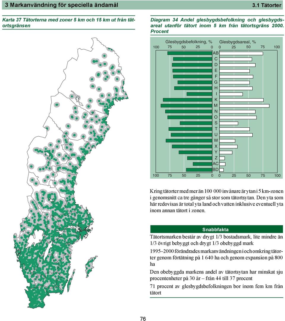 än 100 000 invånare är ytan i 5 km-zonen i genomsnitt ca tre gånger så stor som tätortsytan Den yta som här redovisas är total yta land och vatten inklusive eventuell yta inom annan tätort i zonen