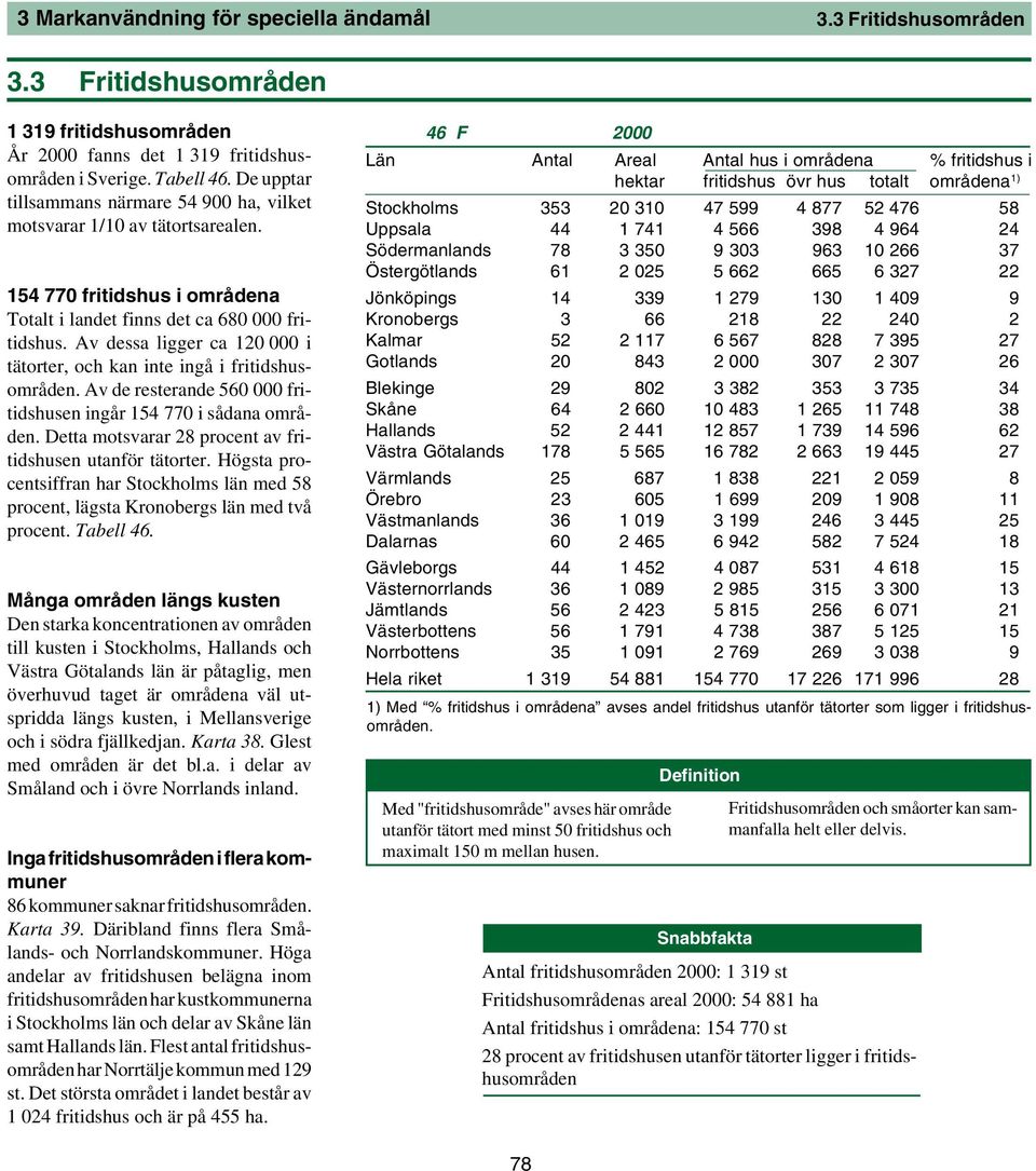 fritidshusområden Av de resterande 560 000 fritidshusen ingår 154 770 i sådana områden Detta motsvarar 28 procent av fritidshusen utanför tätorter Högsta procentsiffran har Stockholms län med 58