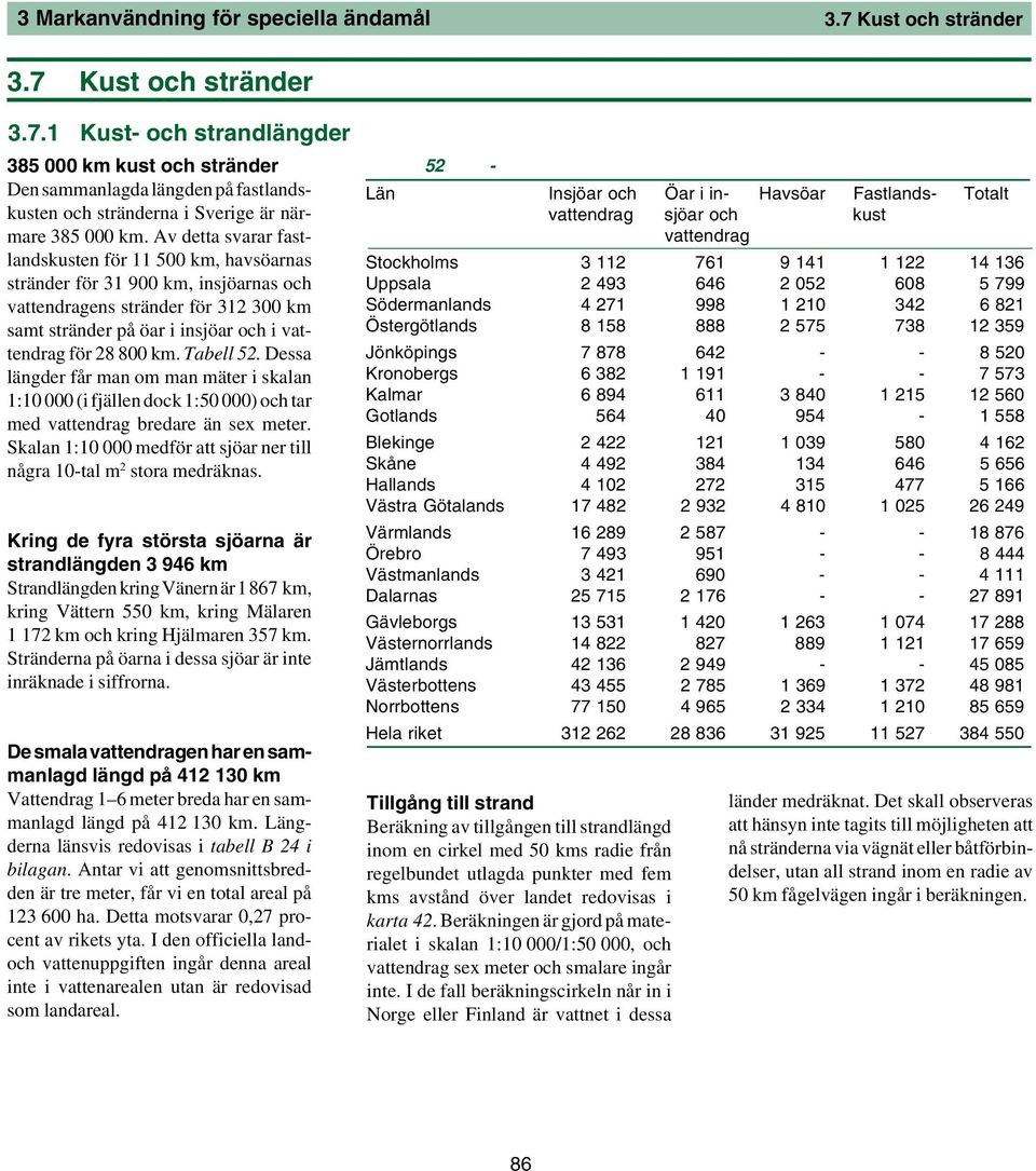 i vattendrag för 28 800 km Tabell 52 Dessa längder får man om man mäter i skalan 1:10 000 (i fjällen dock 1:50 000) och tar med vattendrag bredare än sex meter Skalan 1:10 000 medför att sjöar ner