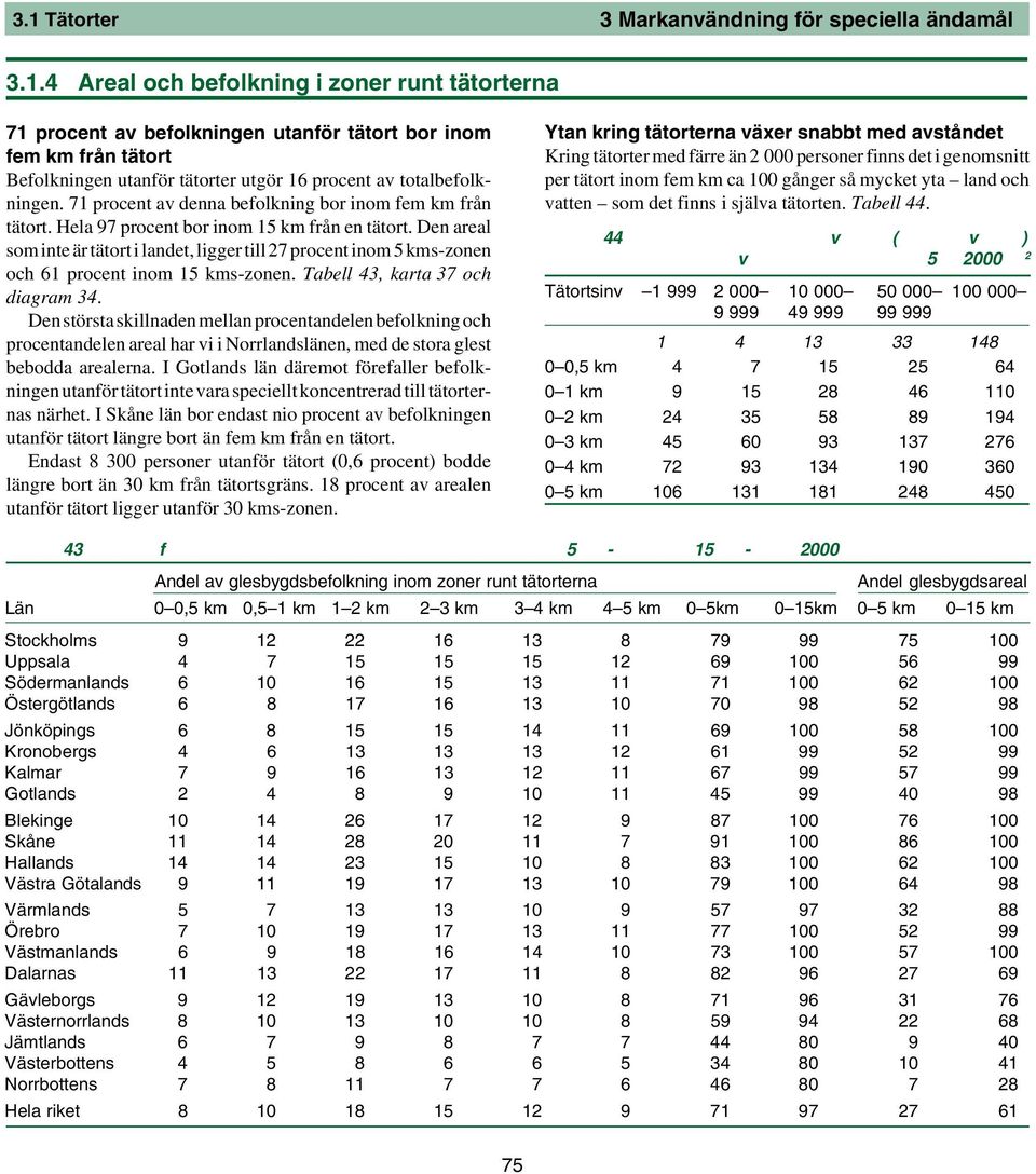 procent inom 5 kms-zonen och 61 procent inom 15 kms-zonen Tabell 43, karta 37 och diagram 34 Den största skillnaden mellan procentandelen befolkning och procentandelen areal har vi i Norrlandslänen,