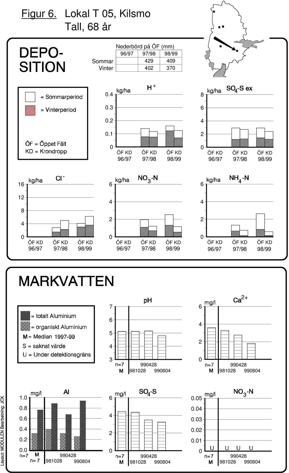 9/99 Sommar Vinter 9 9 37