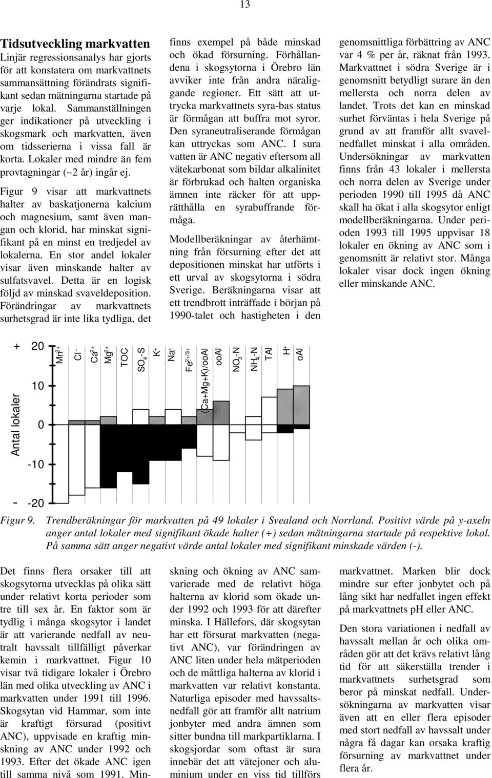 Figur 9 visar att markvattnets halter av baskatjonerna kalcium och magnesium, samt även mangan och klorid, har minskat signifikant på en minst en tredjedel av lokalerna.