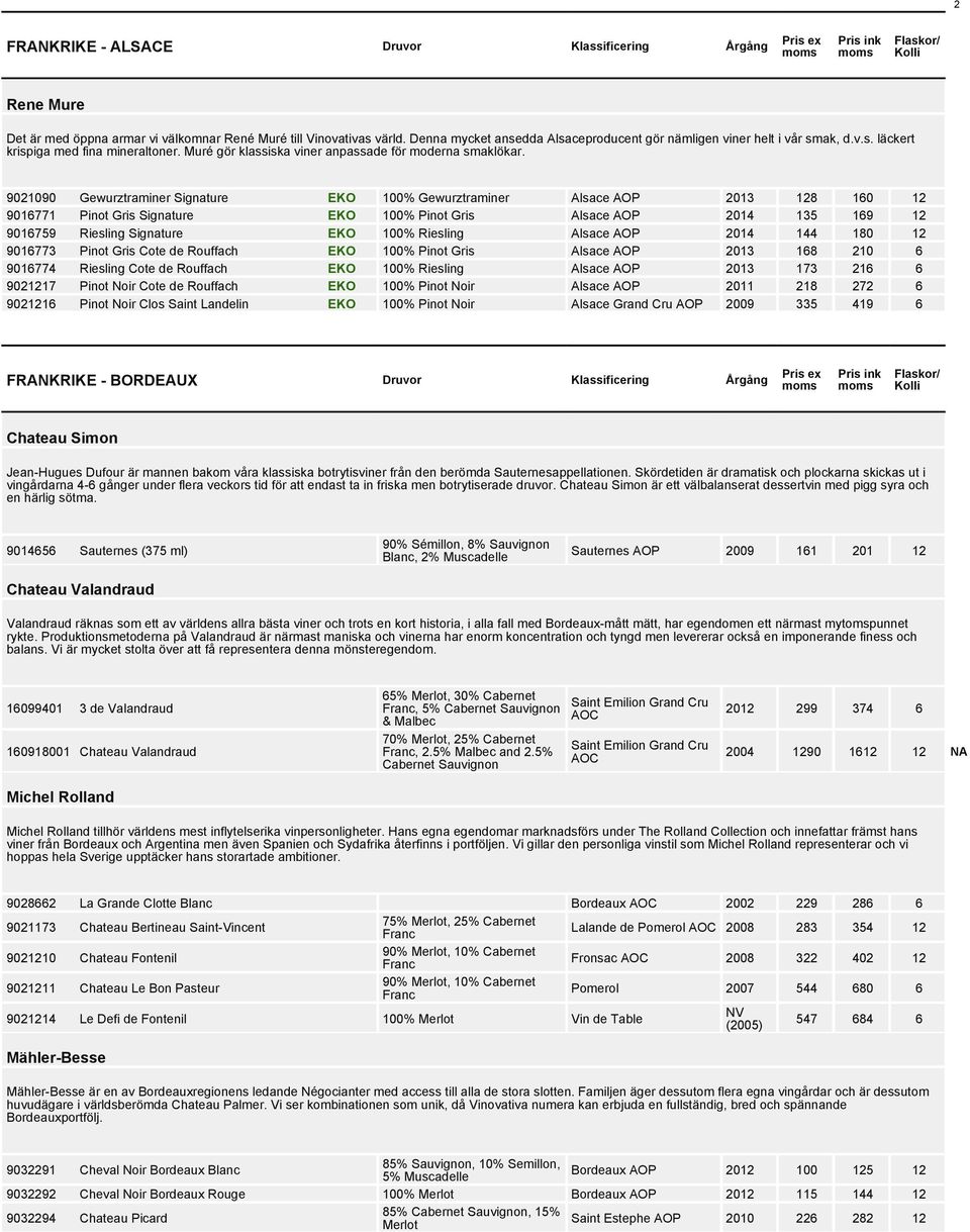 9021090 Gewurztraminer Signature EKO 100% Gewurztraminer Alsace AOP 2013 128 160 12 9016771 Pinot Gris Signature EKO 100% Pinot Gris Alsace AOP 2014 135 169 12 9016759 Riesling Signature EKO 100%