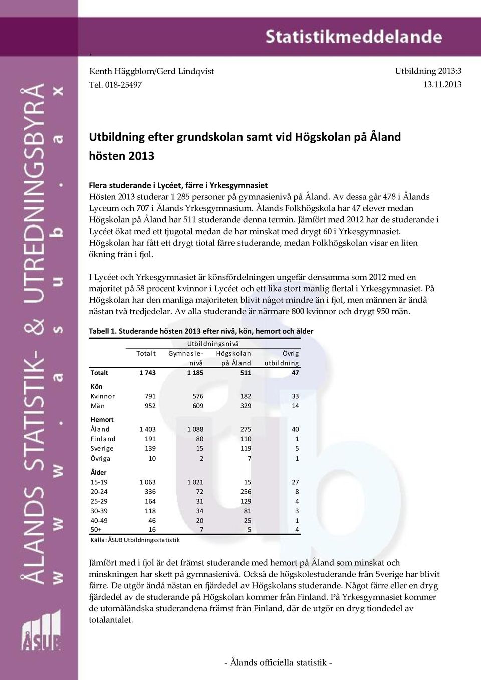 Av dessa går 478 i Ålands Lyceum och 707 i Ålands Yrkesgymnasium. Ålands Folkhögskola har 47 elever medan Högskolan på Åland har 511 studerande denna termin.