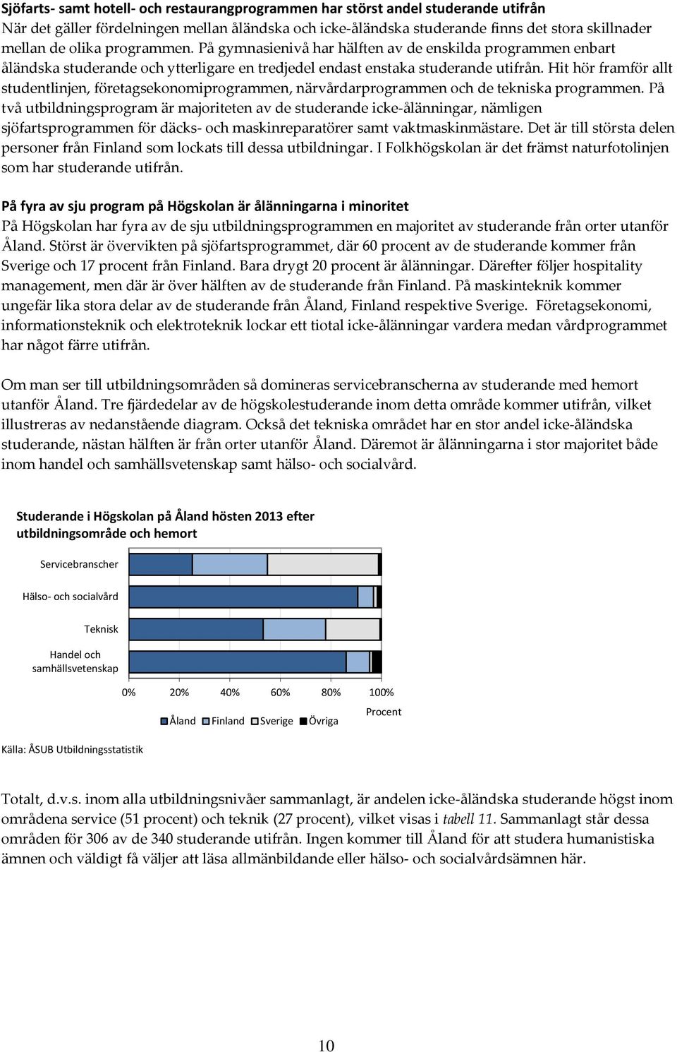 Hit hör framför allt studentlinjen, företagsekonomiprogrammen, närvårdarprogrammen och de tekniska programmen.