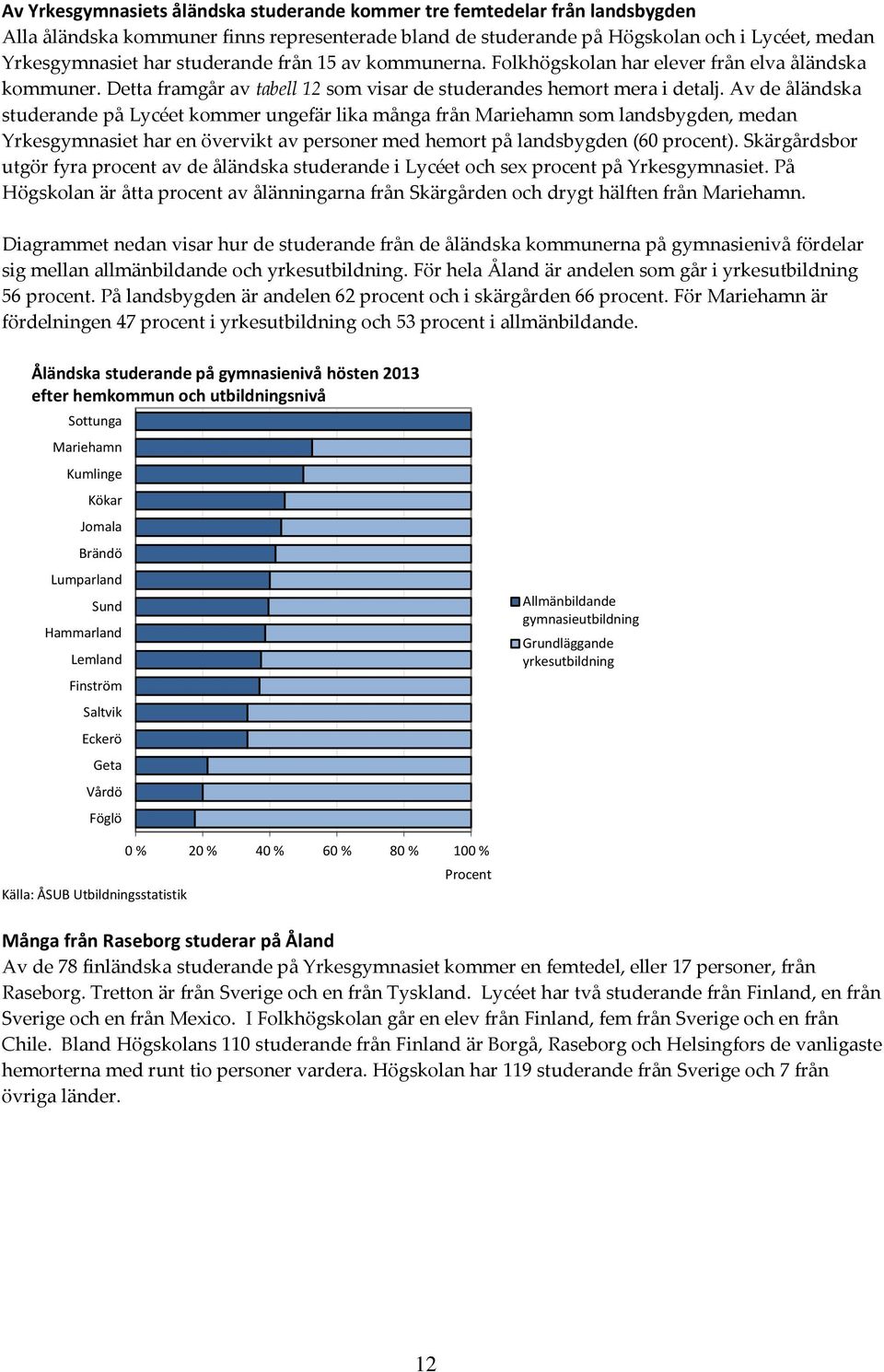Av de åländska studerande på Lycéet kommer ungefär lika många från Mariehamn som landsbygden, medan Yrkesgymnasiet har en övervikt av personer med hemort på landsbygden (60 procent).