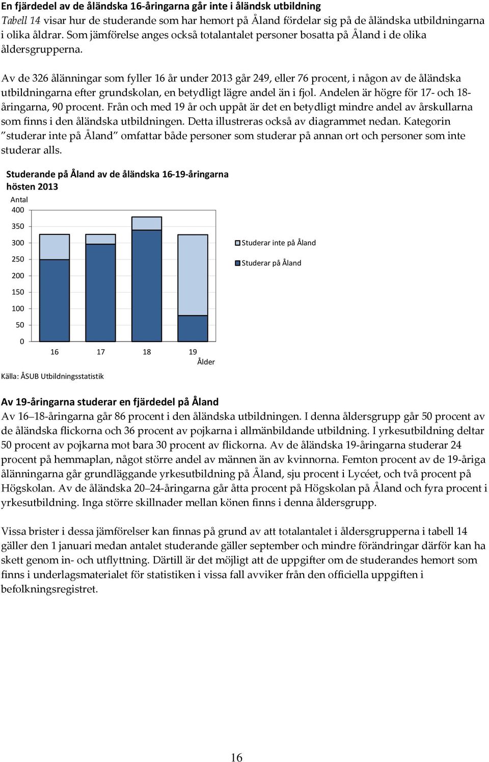 Av de 326 ålänningar som fyller 16 år under 2013 går 249, eller 76 procent, i någon av de åländska utbildningarna efter grundskolan, en betydligt lägre andel än i fjol.