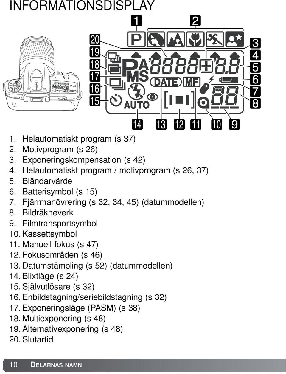 Bildräkneverk 9. Filmtransportsymbol 10. Kassettsymbol 11. Manuell fokus (s 47) 12. Fokusområden (s 46) 13. Datumstämpling (s 52) (datummodellen) 14.