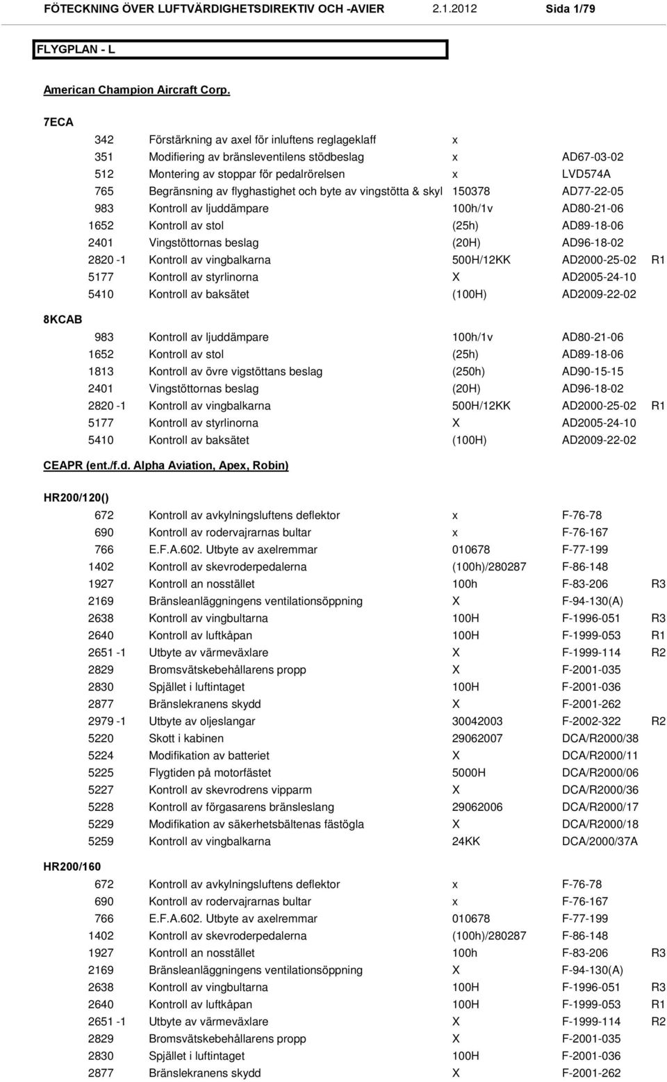 och byte av vingstötta & skyl 150378 AD77-22-05 983 Kontroll av ljuddämpare /1v AD80-21-06 1652 Kontroll av stol (25h) AD89-18-06 2401 Vingstöttornas beslag (20H) AD96-18-02 2820-1 Kontroll av