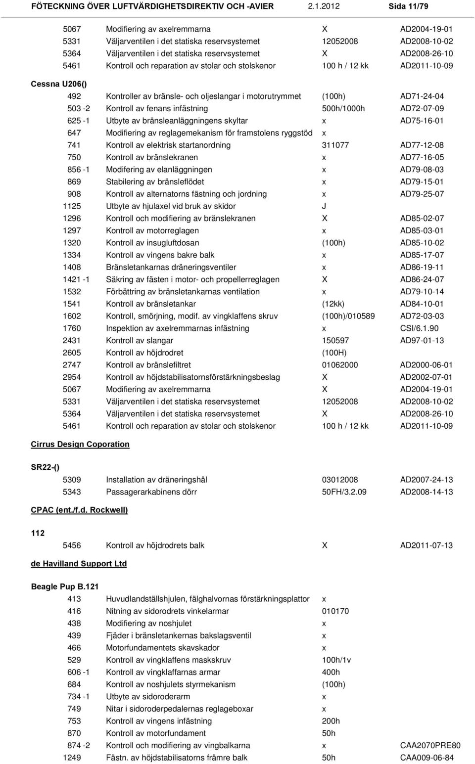 500h/1000h AD72-07-09 625-1 Utbyte av bränsleanläggningens skyltar AD75-16-01 647 Modifiering av reglagemekanism för framstolens ryggstöd 741 Kontroll av elektrisk startanordning 311077 AD77-12-08