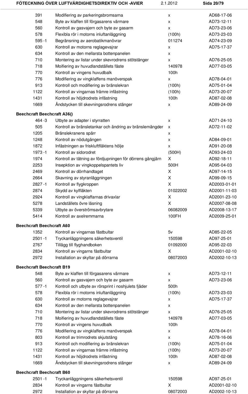 listar under skevrodrens stötstänger AD76-25-05 718 Moifiering av huvudlandställets fäste 140978 AD77-03-05 770 Kontroll av vingens huvudbalk 776 Modifiering av vingklaffens manöverspak AD78-04-01