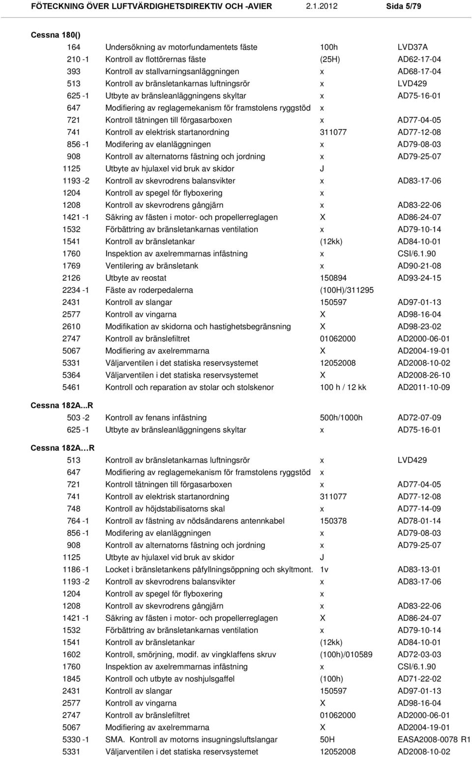 AD77-04-05 741 Kontroll av elektrisk startanordning 311077 AD77-12-08 856-1 Modifering av elanläggningen AD79-08-03 908 Kontroll av alternatorns fästning och jordning AD79-25-07 1125 Utbyte av